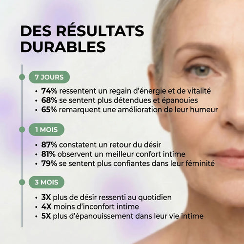 Infographie Méno : résultats déclarés par les clientes après 7 jours, 1 mois et 3 mois de cure